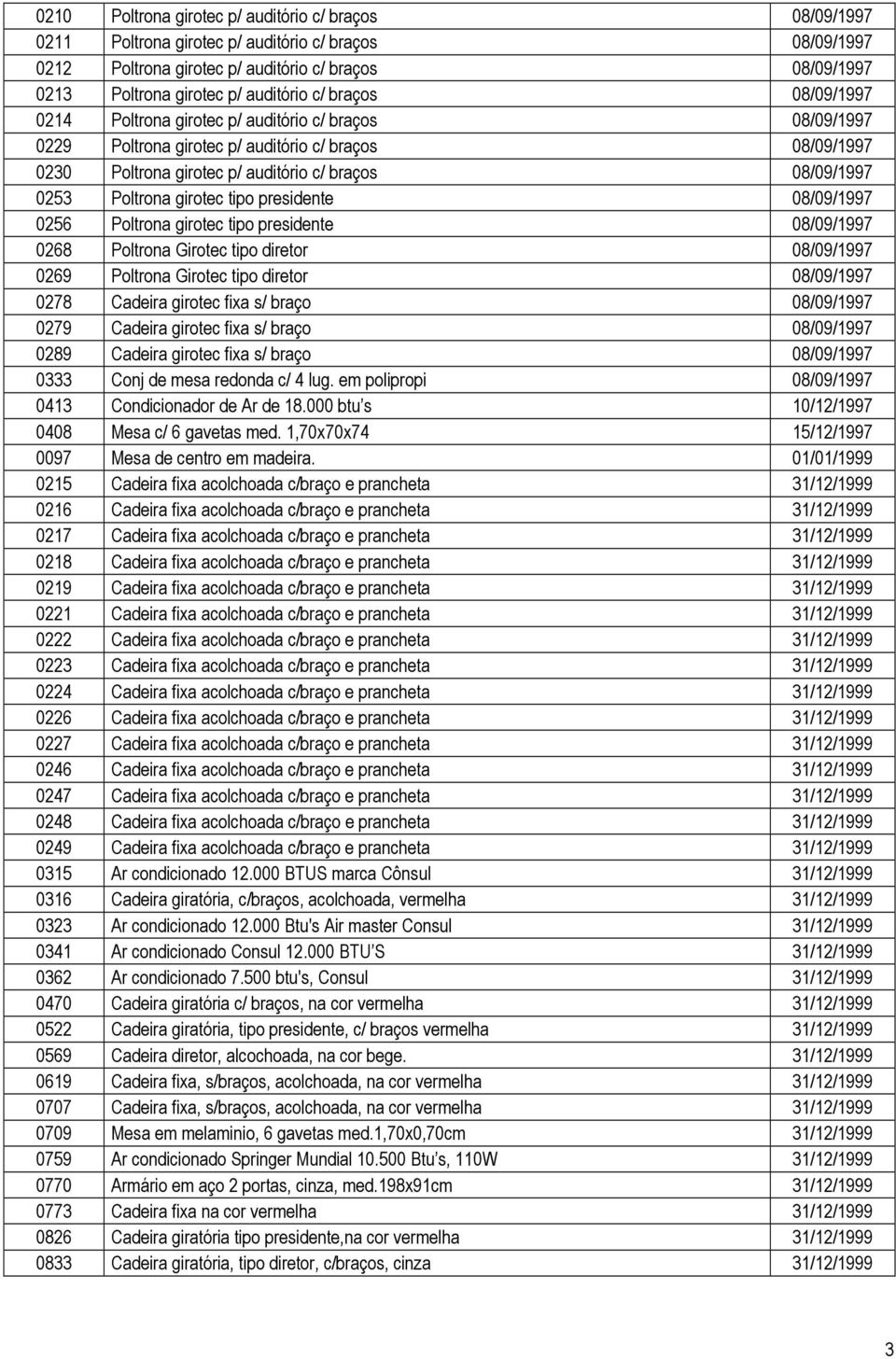 0253 Poltrona girotec tipo presidente 08/09/1997 0256 Poltrona girotec tipo presidente 08/09/1997 0268 Poltrona Girotec tipo diretor 08/09/1997 0269 Poltrona Girotec tipo diretor 08/09/1997 0278