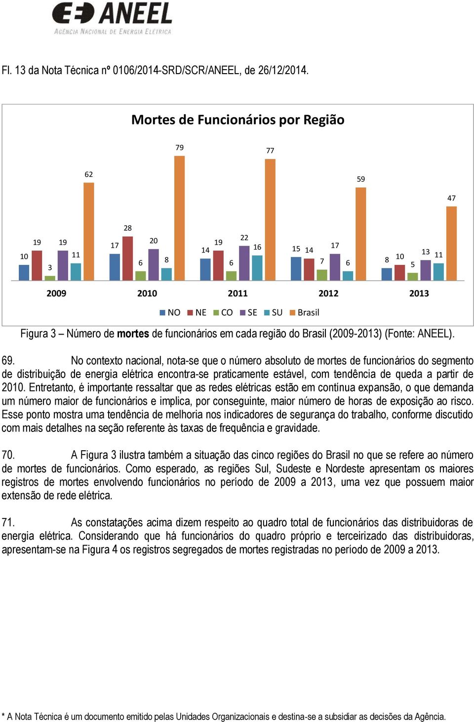 funcionários em cada região do Brasil (2009-2013) (Fonte: ANEEL). 69.