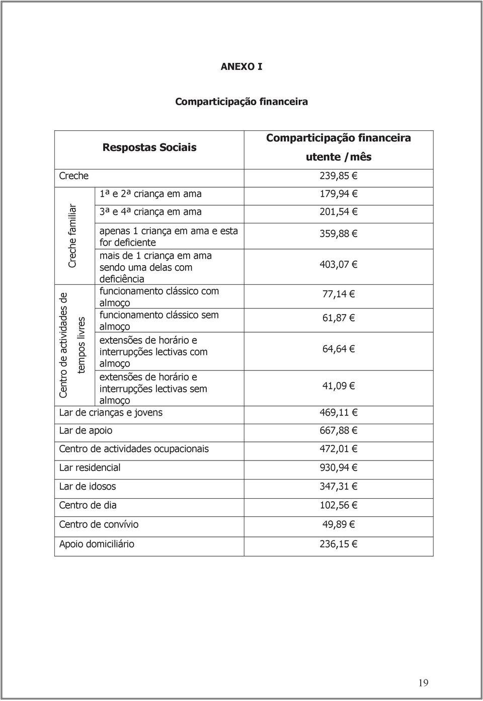 extensões de horário e interrupções lectivas com 64,64 almoço extensões de horário e interrupções lectivas sem 41,09 almoço Lar de crianças e jovens 469,11 Centro de actividades de tempos