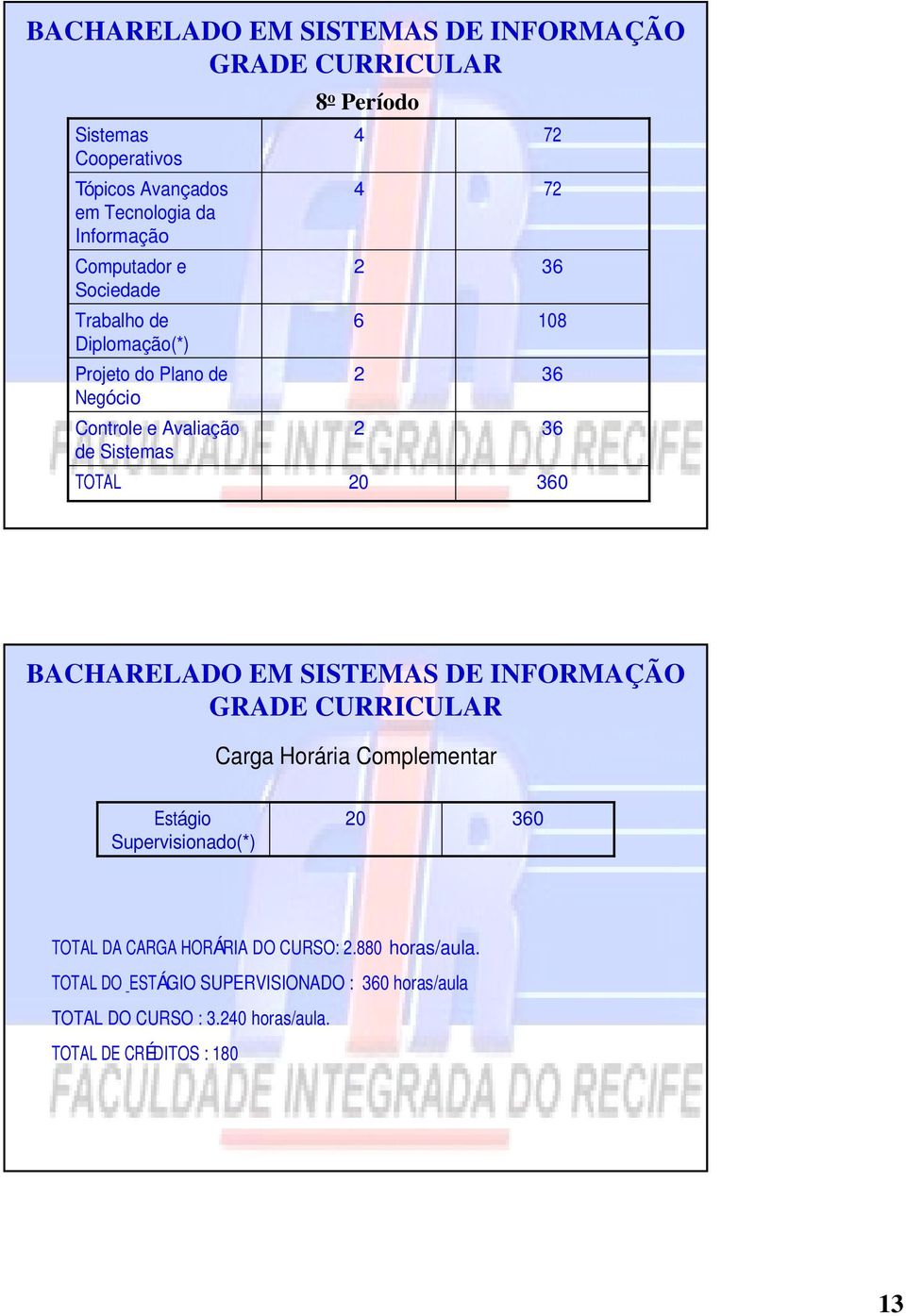 Período 6 0 108 0 BACHARELADO EM SISTEMAS DE INFORMAÇÃO Carga Horária Complementar Estágio Supervisionado(*) 0 0 DA