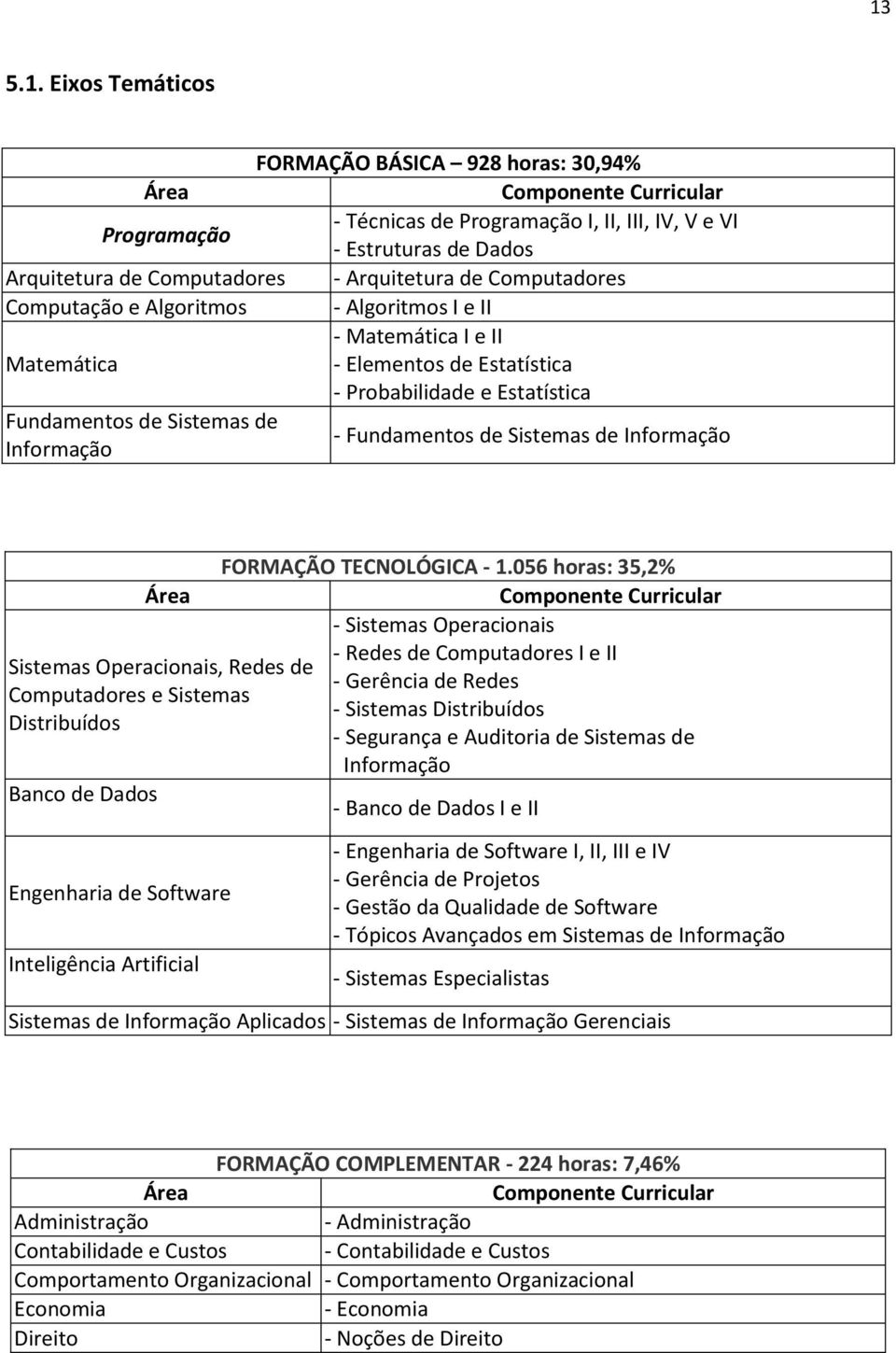 de Sistemas de Informação FORMAÇÃO TECNOLÓGICA - 1.