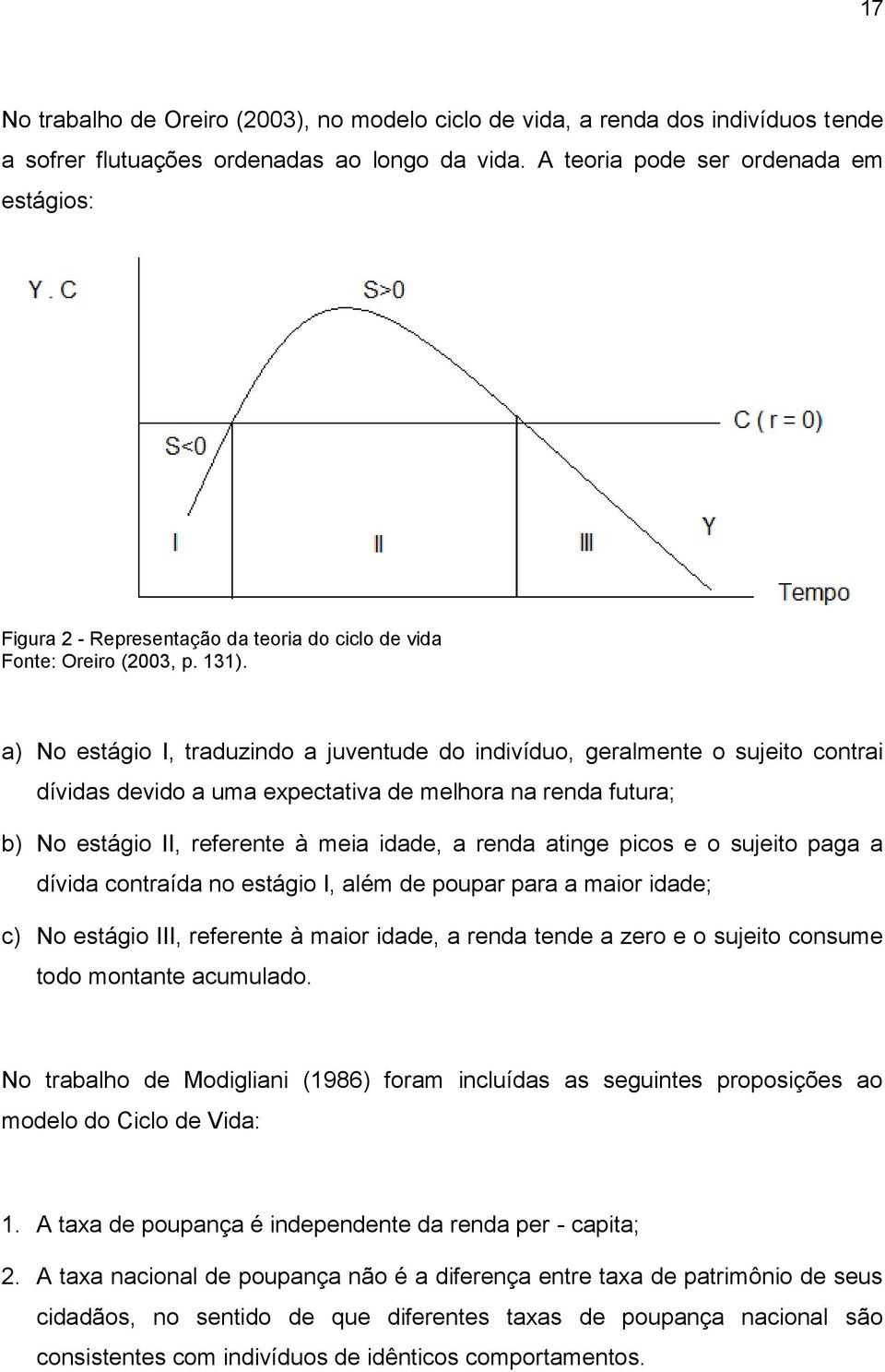 a) No estágio I, traduzindo a juventude do indivíduo, geralmente o sujeito contrai dívidas devido a uma expectativa de melhora na renda futura; b) No estágio II, referente à meia idade, a renda