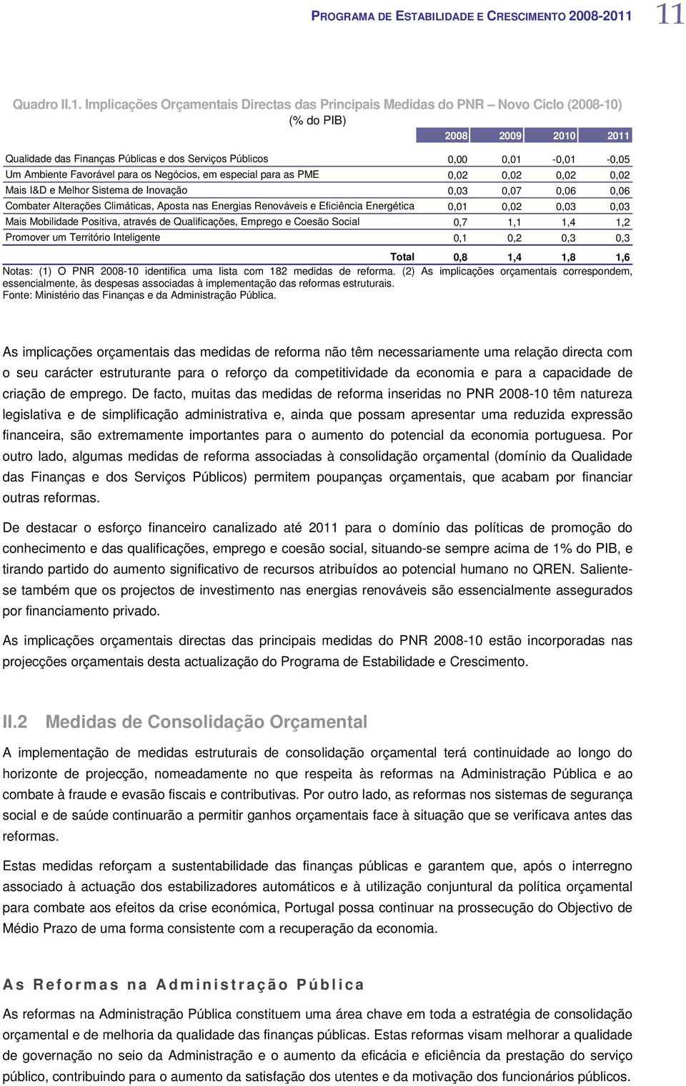 0,01-0,01-0,05 Um Ambiente Favorável para os Negócios, em especial para as PME 0,02 0,02 0,02 0,02 Mais I&D e Melhor Sistema de Inovação 0,03 0,07 0,06 0,06 Combater Alterações Climáticas, Aposta nas