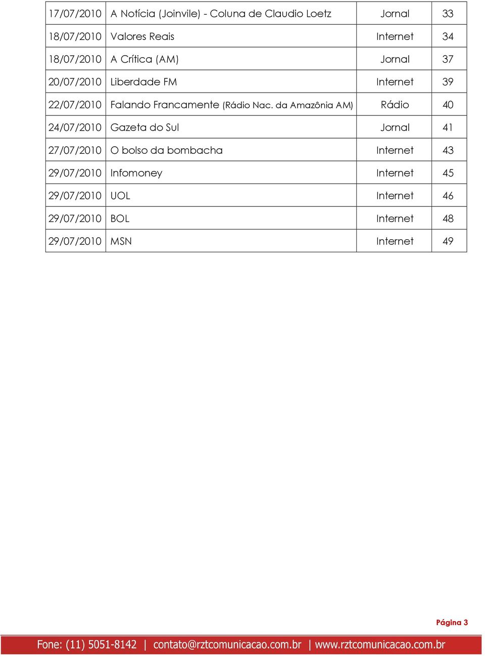 Nac. da Amazônia AM) Rádio 40 24/07/2010 Gazeta do Sul Jornal 41 27/07/2010 O bolso da bombacha Internet 43