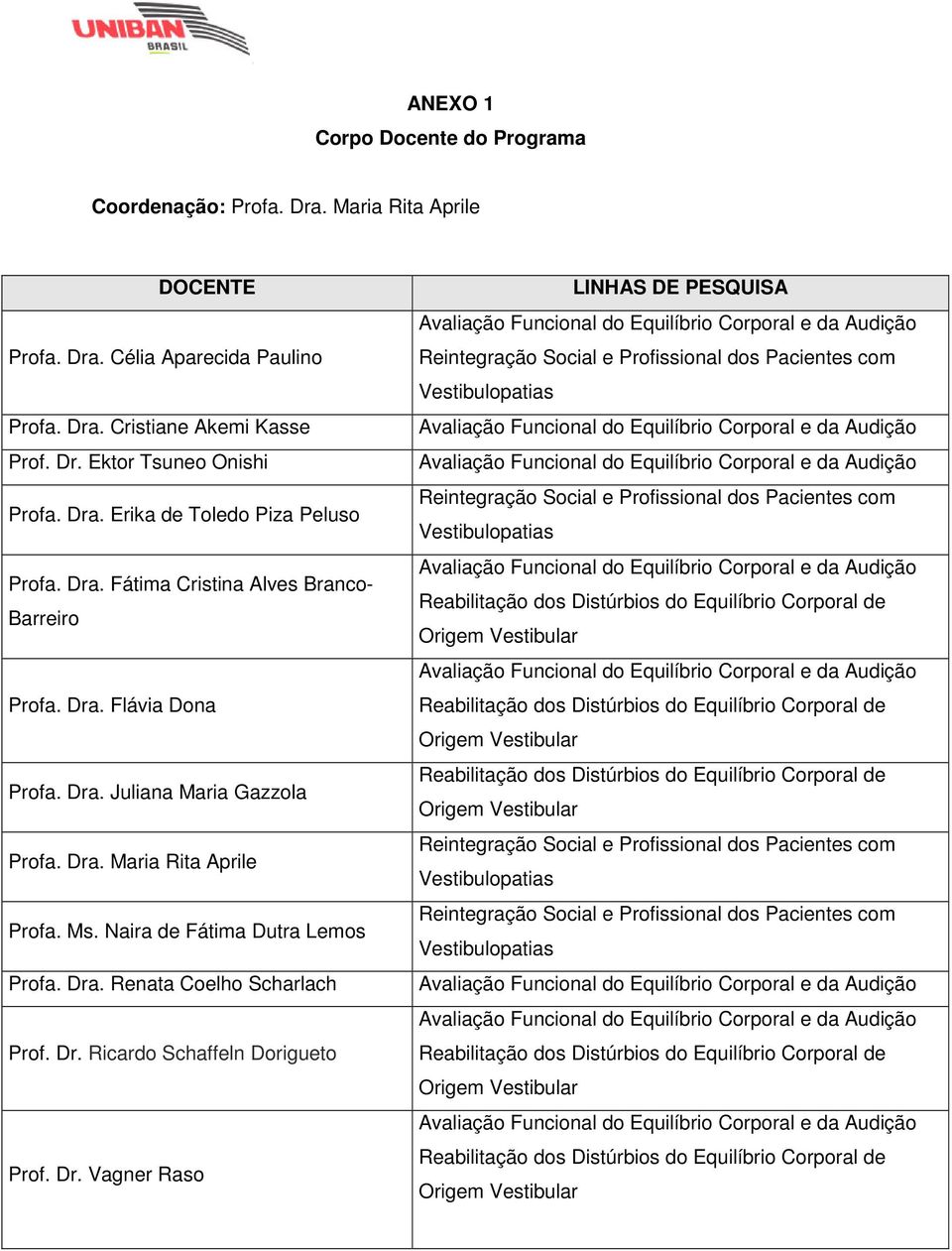 Dra. Flávia Dona Profa. Dra. Juliana Maria Gazzola Profa. Dra. Maria Rita Aprile Profa. Ms. Naira de Fátima Dutra Lemos Profa.