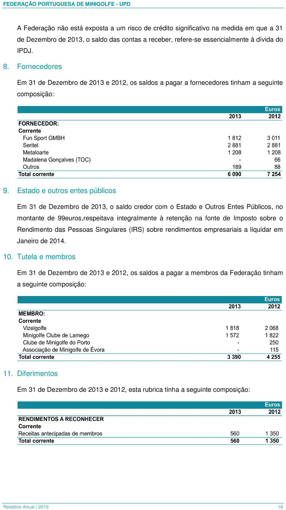 Estado e outros entes públicos Em 31 de Dezembro de 2013, o saldo credor com o Estado e Outros Entes Públicos, no montante de 99euros,respeitava integralmente à retenção na fonte de Imposto sobre o