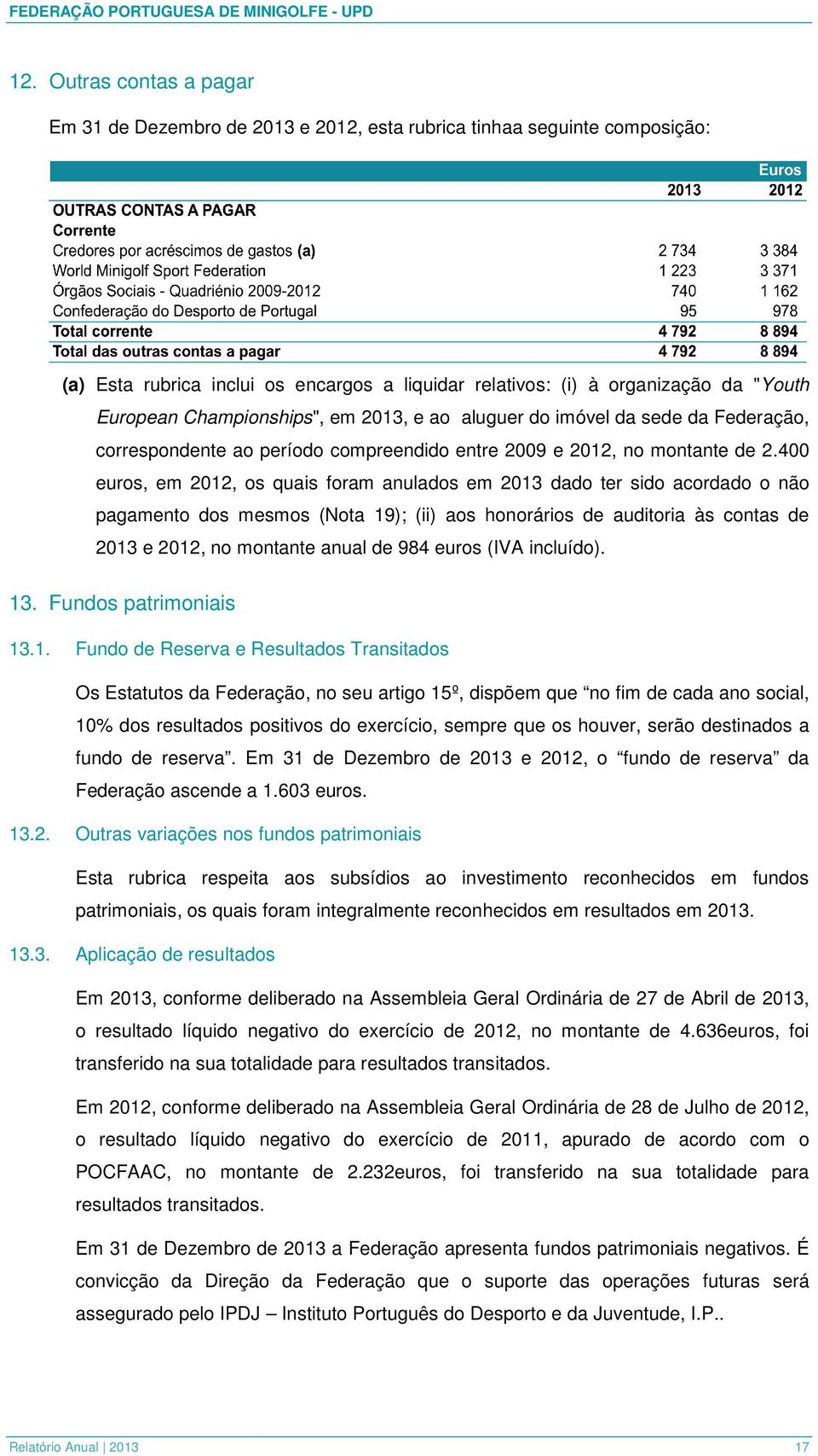 400 euros, em 2012, os quais foram anulados em 2013 dado ter sido acordado o não pagamento dos mesmos (Nota 19); (ii) aos honorários de auditoria às contas de 2013 e 2012, no montante anual de 984