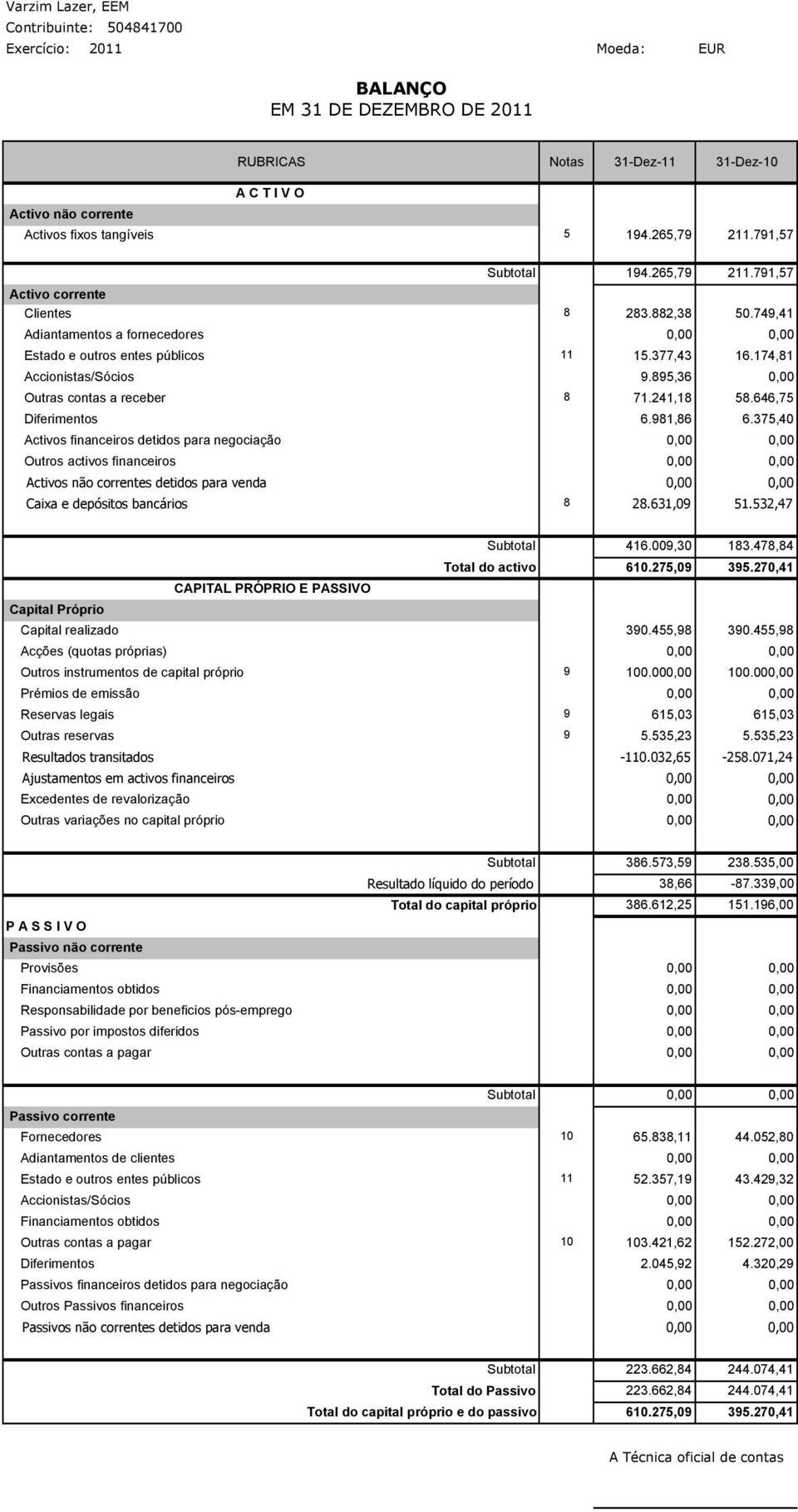 174,81 Accionistas/Sócios 9.895,36 0,00 Outras contas a receber 8 71.241,18 58.646,75 Diferimentos 6.981,86 6.