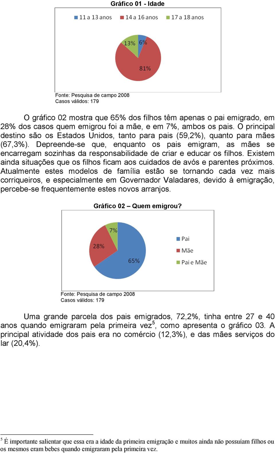 Depreende-se que, enquanto os pais emigram, as mães se encarregam sozinhas da responsabilidade de criar e educar os filhos.