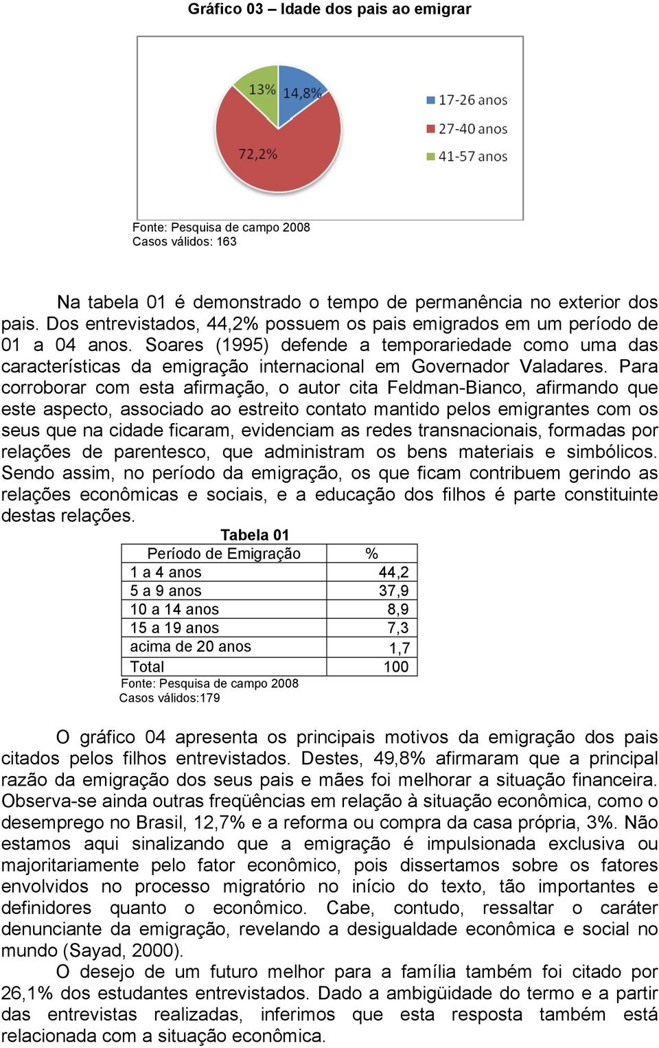 Soares (1995) defende a temporariedade como uma das características da emigração internacional em Governador Valadares.