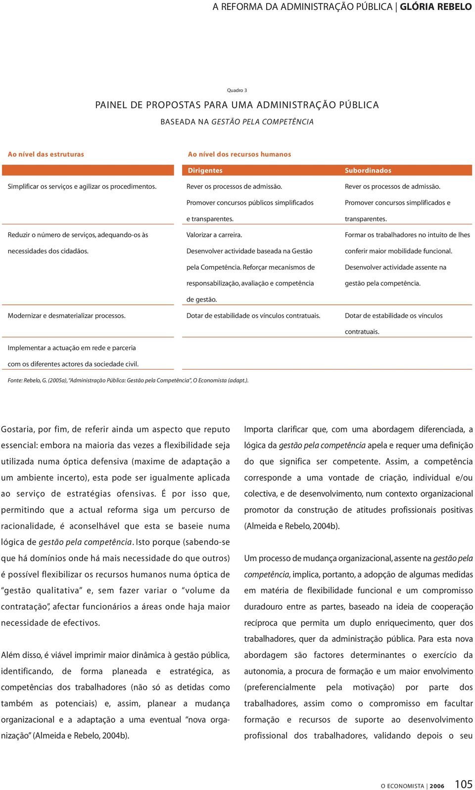 Promover concursos simplificados e transparentes. Reduzir o número de serviços, adequando-os às Valorizar a carreira. Formar os trabalhadores no intuito de lhes necessidades dos cidadãos.