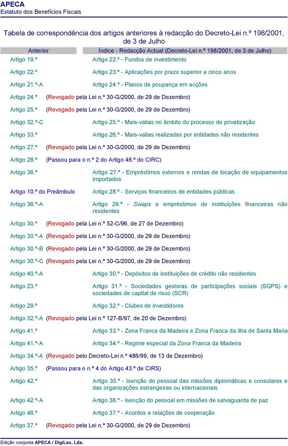 º - Aplicações por prazo superior a cinco anos Artigo 24.º - Planos de poupança em acções (Revogado pela Lei n.º 30-G/2000, de 29 de Dezembro) (Revogado pela Lei n.