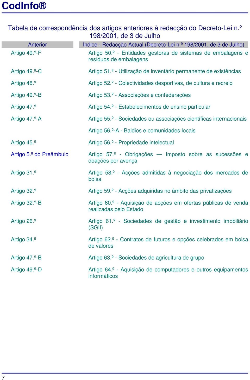 º - Utilização de inventário permanente de existências Artigo 52.º - Colectividades desportivas, de cultura e recreio Artigo 53.º - Associações e confederações Artigo 54.