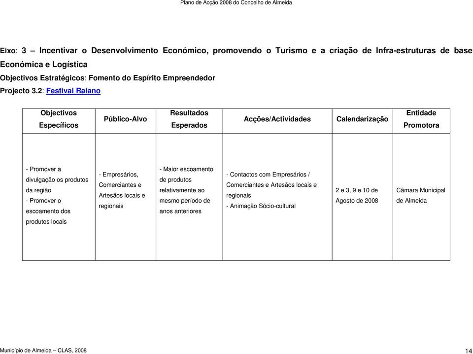 2: Festival Raiano Objectivos Específicos Público-Alvo Resultados Esperados Acções/Actividades Calendarização - Promover a divulgação os produtos da região - Promover o