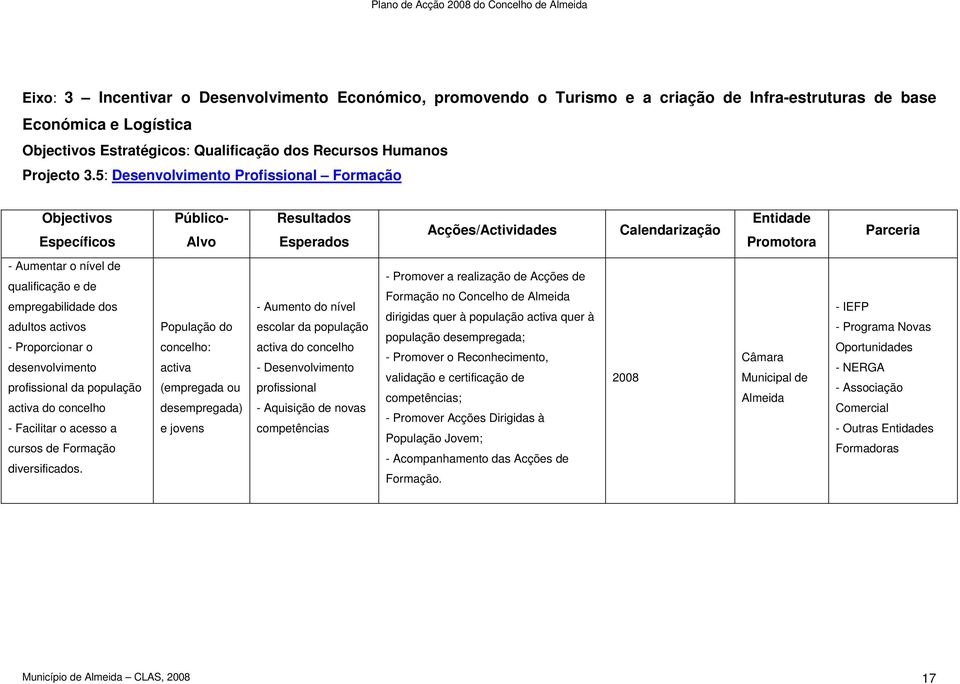 adultos activos - Proporcionar o desenvolvimento profissional da população activa do concelho - Facilitar o acesso a cursos de Formação diversificados.