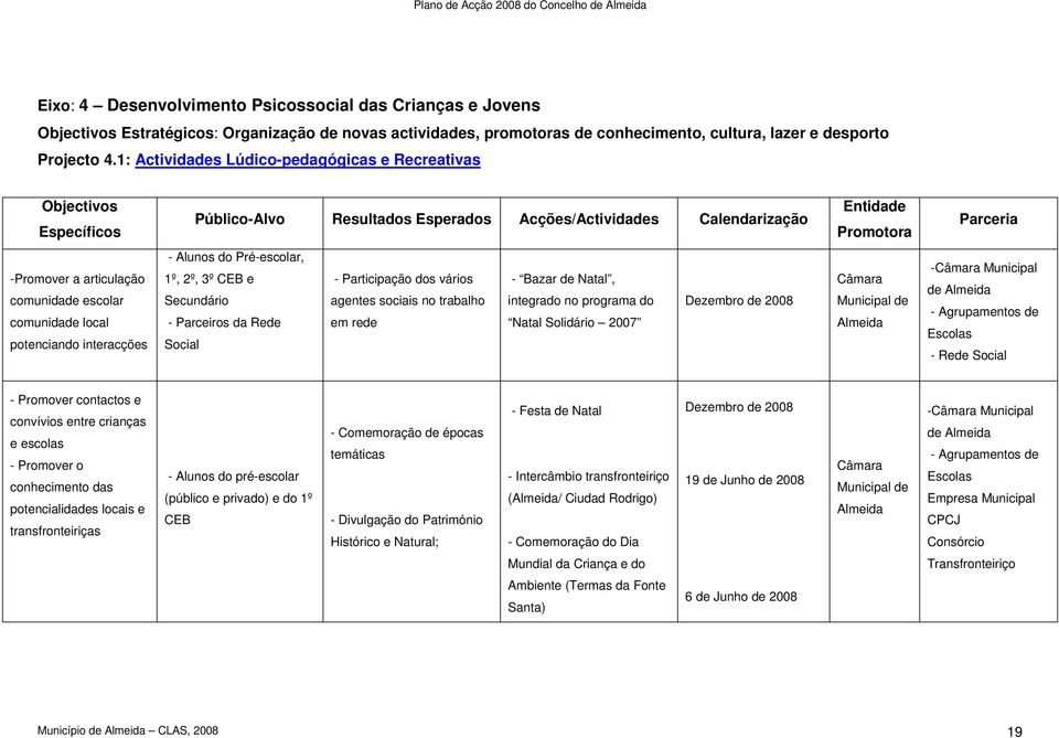 potenciando interacções - Alunos do Pré-escolar, 1º, 2º, 3º CEB e Secundário - Parceiros da Rede Social - Participação dos vários agentes sociais no trabalho em rede - Bazar de Natal, integrado no