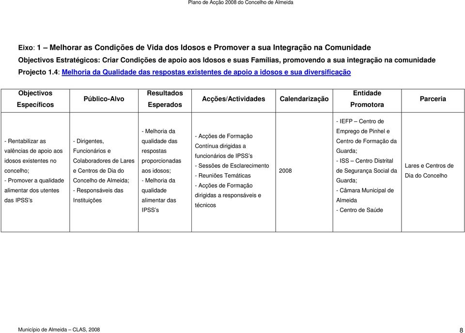 4: Melhoria da Qualidade das respostas existentes de apoio a idosos e sua diversificação Objectivos Específicos Público-Alvo Resultados Esperados Acções/Actividades Calendarização - IEFP Centro de -