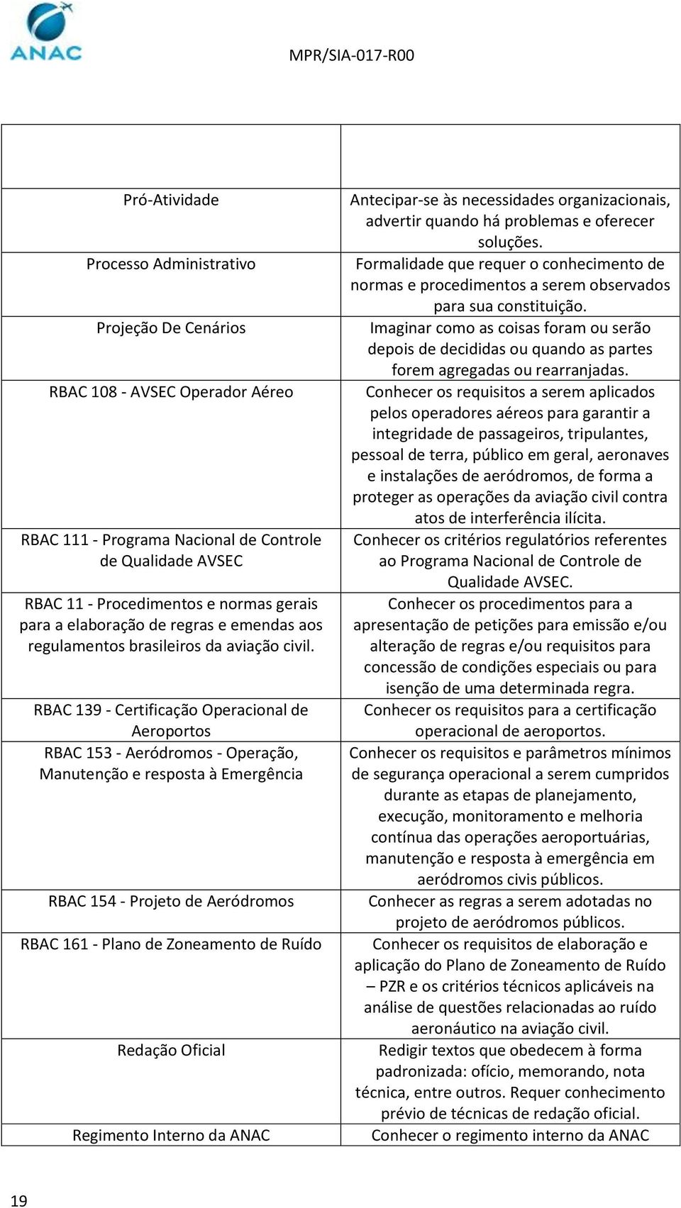 RBAC 139 - Certificação Operacional de Aeroportos RBAC 153 - Aeródromos - Operação, Manutenção e resposta à Emergência RBAC 154 - Projeto de Aeródromos RBAC 161 - Plano de Zoneamento de Ruído Redação