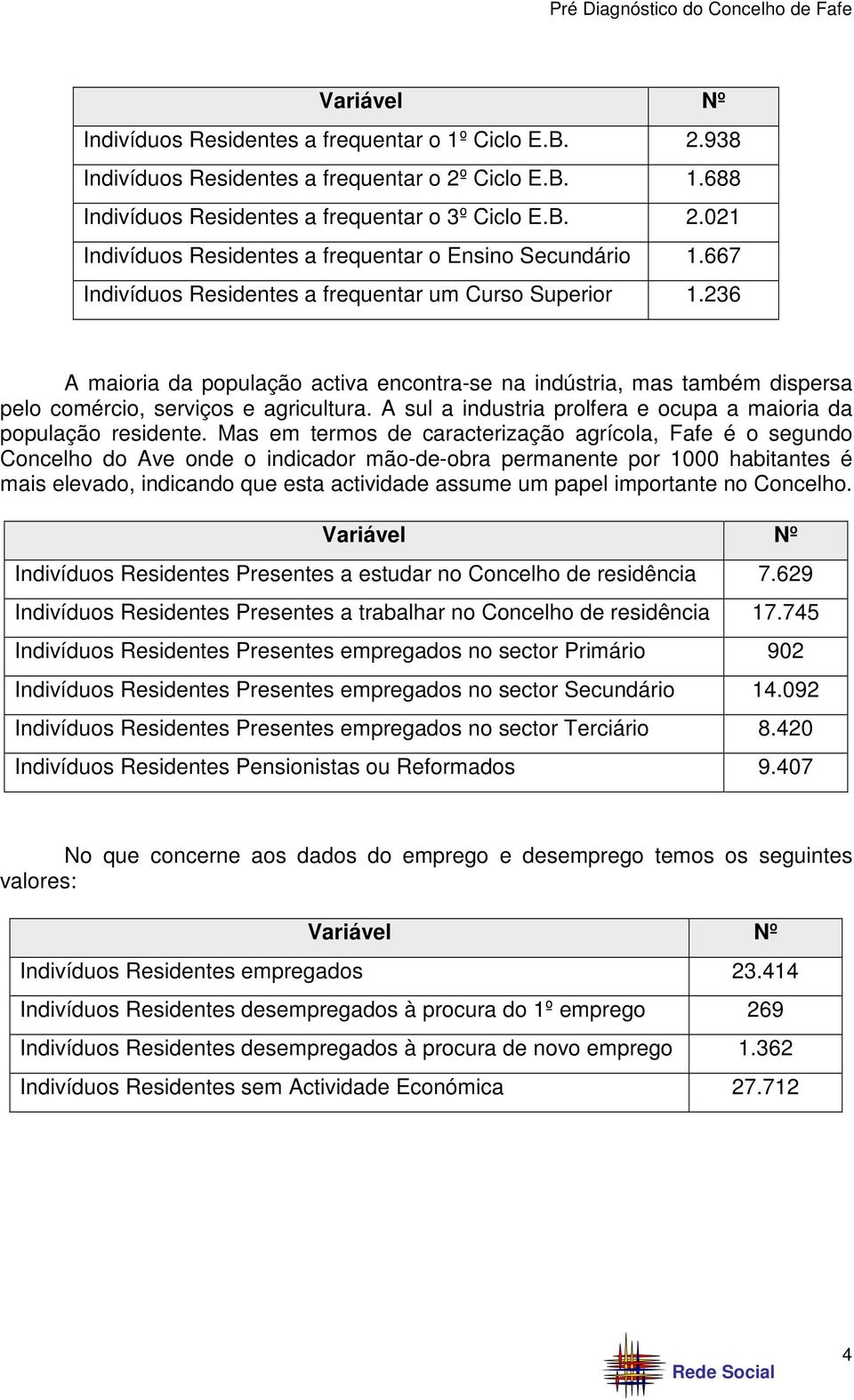 A sul a industria prolfera e ocupa a maioria da população residente.