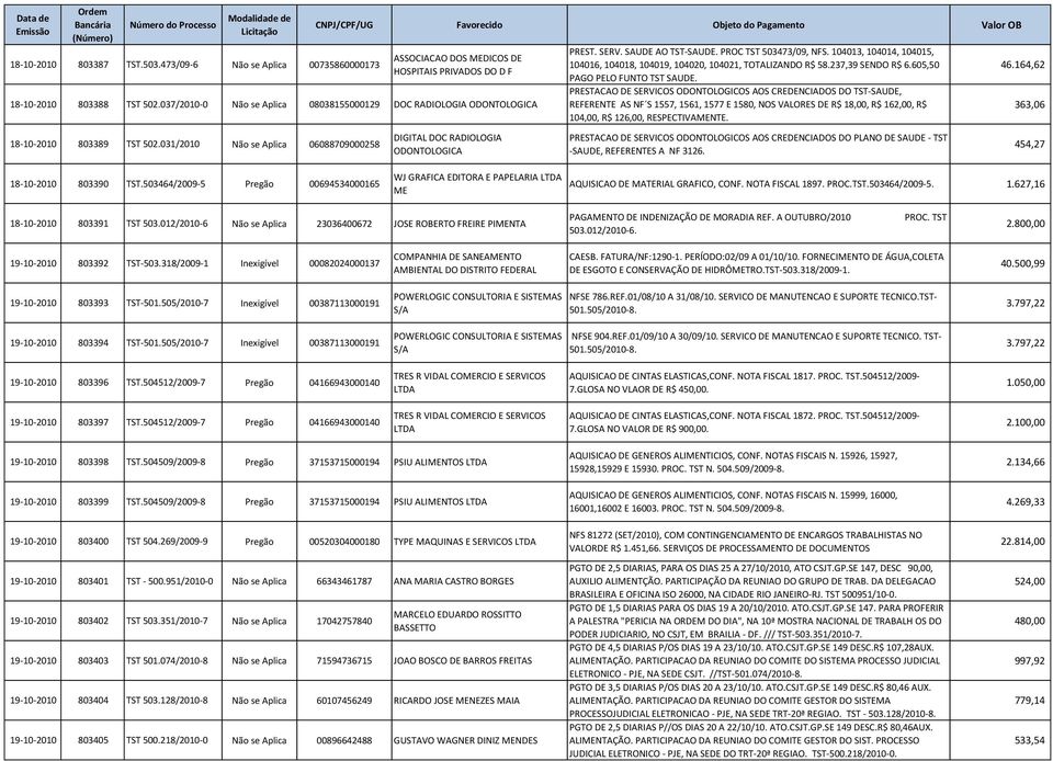 PROC TST 503473/09, NFS. 104013, 104014, 104015, 104016, 104018, 104019, 104020, 104021, TOTALIZANDO R$ 58.237,39 SENDO R$ 6.605,50 PAGO PELO FUNTO TST SAUDE.