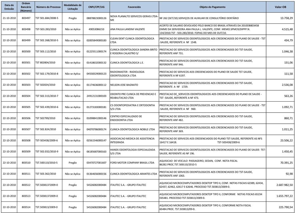 SERVIÇOS DE AUXILIAR DE CONSULTÓRIO DENTÁRIO 13.758,29 ACERTO DE SALARIO DEVOLVIDO PELO BANCO DO BRASIL ATRAVES DA 2010OB803458 EMME DA SERVIDORA ANA PAULA L. VALENTE, CONF. MEMO.SPMCR/DIPPP.N. 134/2010.