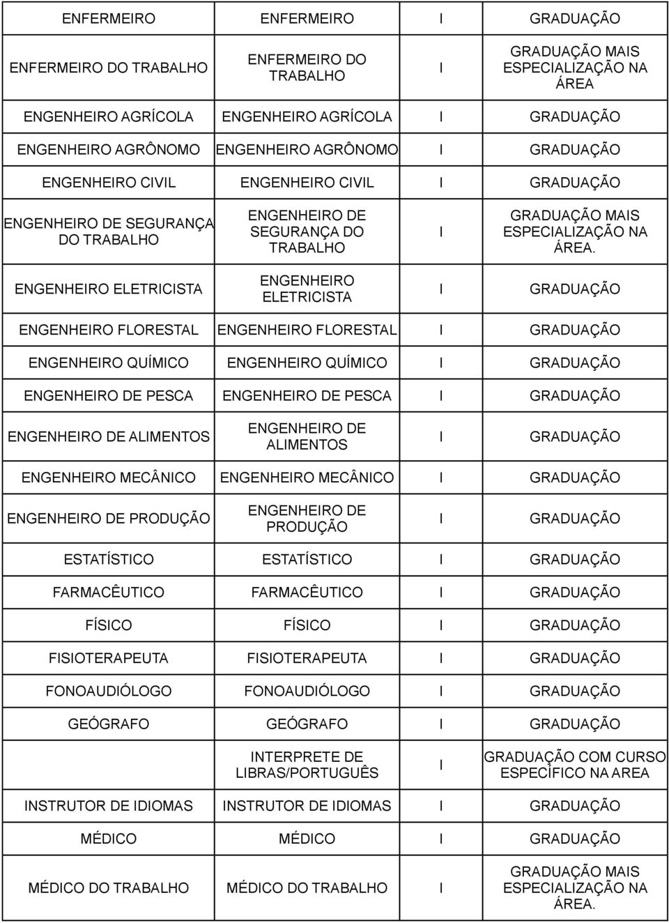 ENGENHERO ELETRCSTA ENGENHERO ELETRCSTA ENGENHERO FLORESTAL ENGENHERO FLORESTAL ENGENHERO QUÍMCO ENGENHERO QUÍMCO ENGENHERO DE PESCA ENGENHERO DE PESCA ENGENHERO DE ALMENTOS ENGENHERO DE ALMENTOS