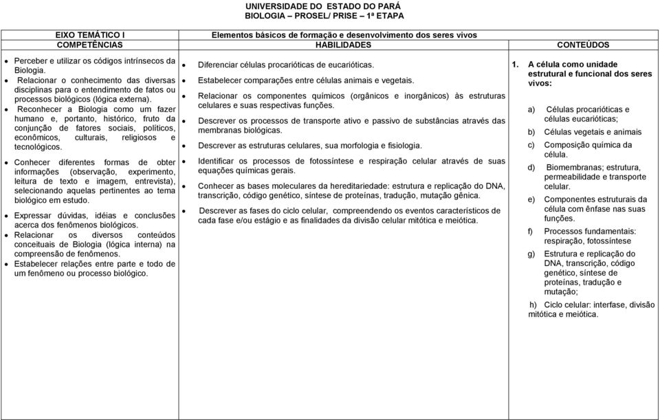 Reconhecer a Biologia como um fazer humano e, portanto, histórico, fruto da conjunção de fatores sociais, políticos, econômicos, culturais, religiosos e tecnológicos.