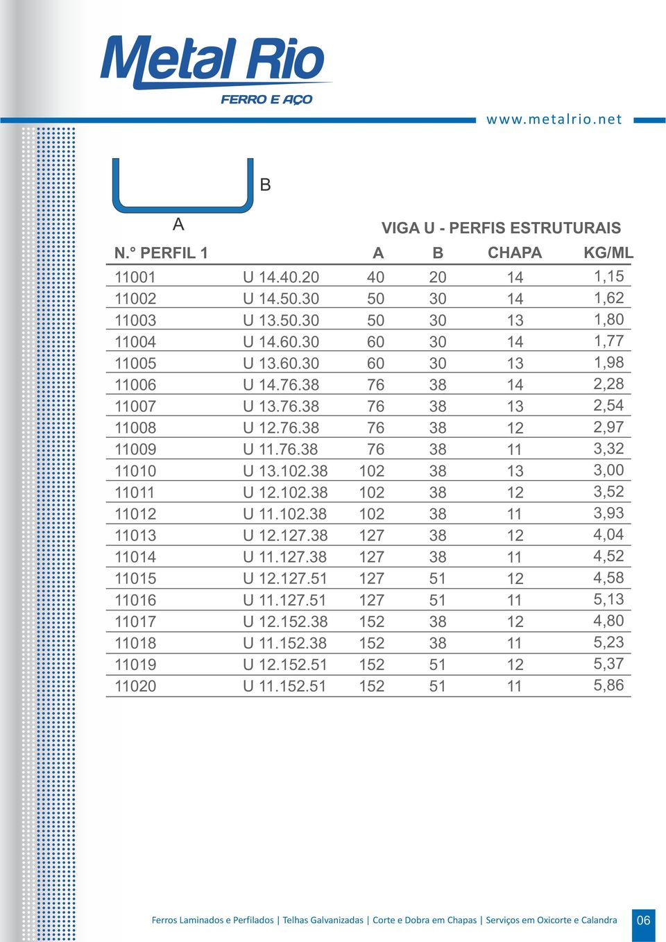 U.7. U.7. U.7.51 U.7.51 U.2.