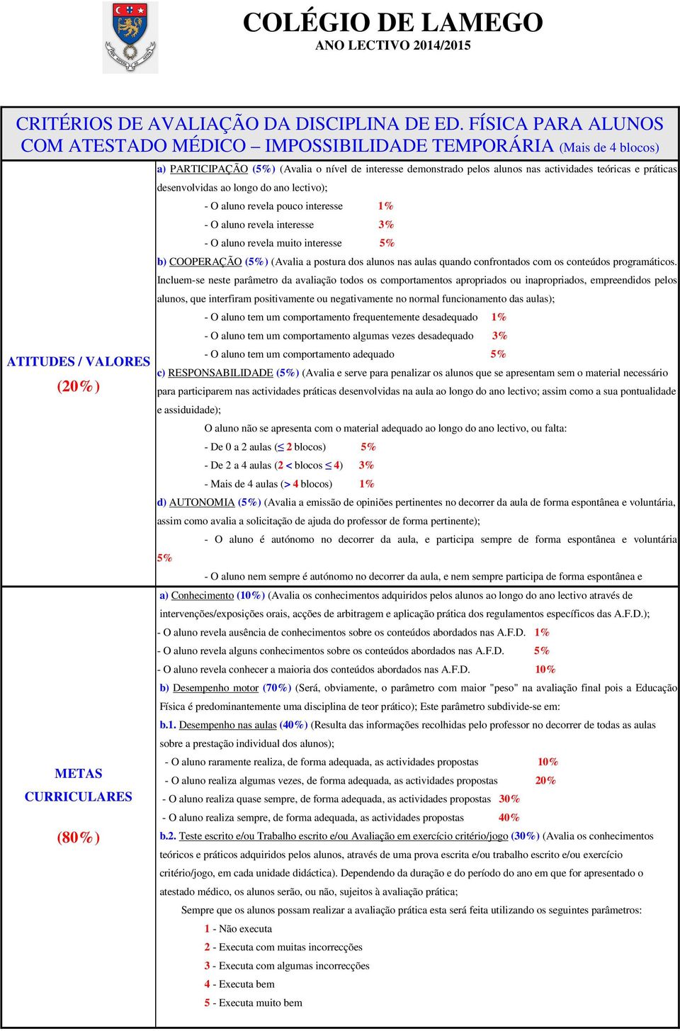 aluno revela muito interesse b) COOPERAÇÃO () (Avalia a postura dos alunos nas aulas quando confrontados com os conteúdos programáticos.