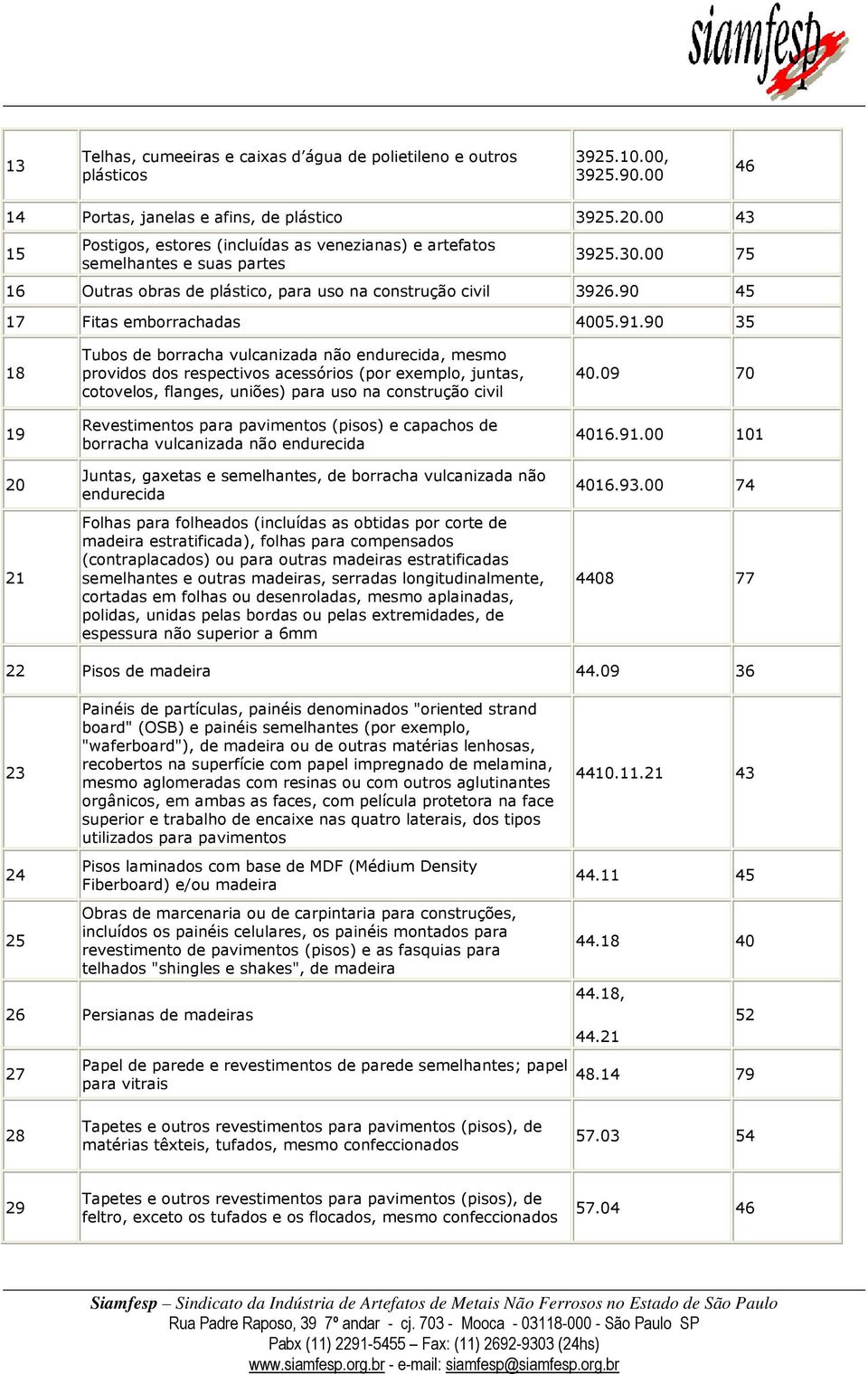 90 45 17 Fitas emborrachadas 4005.91.