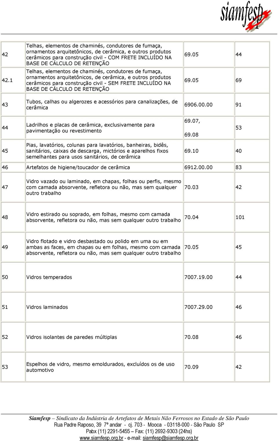 Telhas, elementos de chaminés, condutores de fumaça, ornamentos arquitetônicos, de cerâmica, e outros produtos cerâmicos para construção civil - SEM FRETE INCLUÍDO NA BASE DE CÁLCULO DE RETENÇÃO