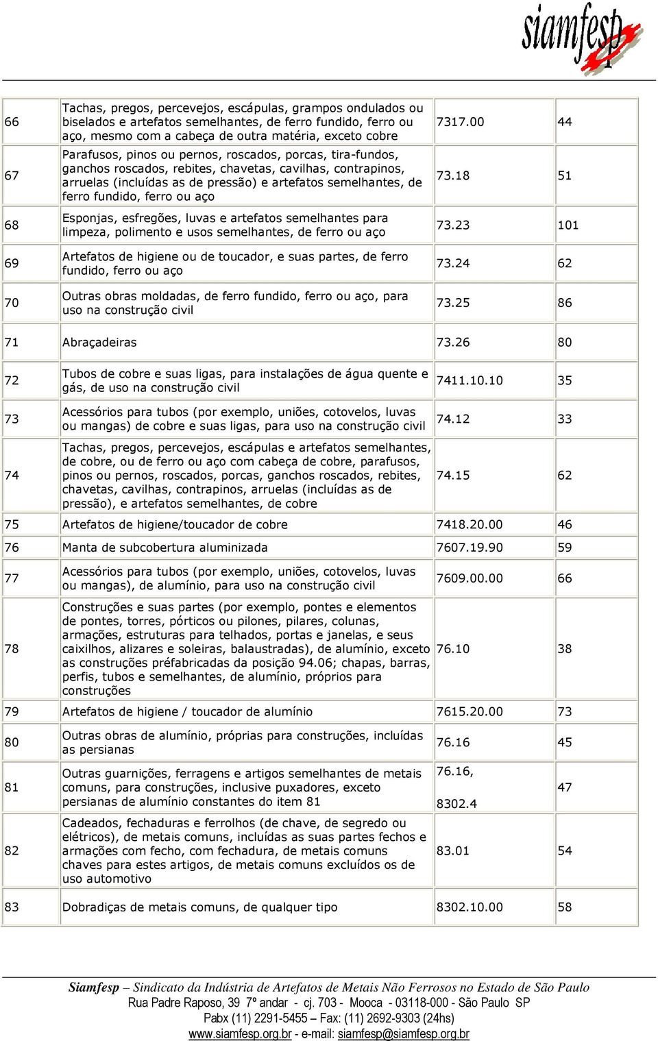 ferro ou aço Esponjas, esfregões, luvas e artefatos semelhantes para limpeza, polimento e usos semelhantes, de ferro ou aço Artefatos de higiene ou de toucador, e suas partes, de ferro fundido, ferro