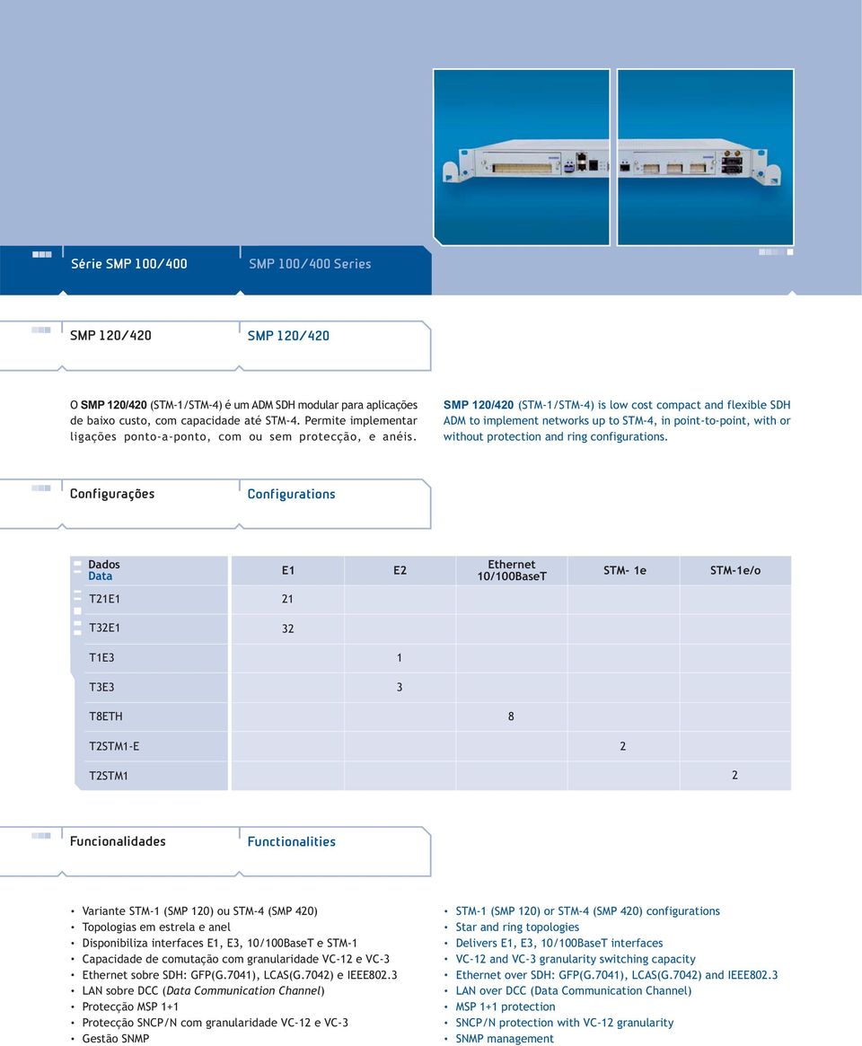 SMP 20/20 (STM-/STM-) is low cost compact and flexible SDH ADM to implement networks up to STM-, in point-to-point, with or without protection and ring configurations.