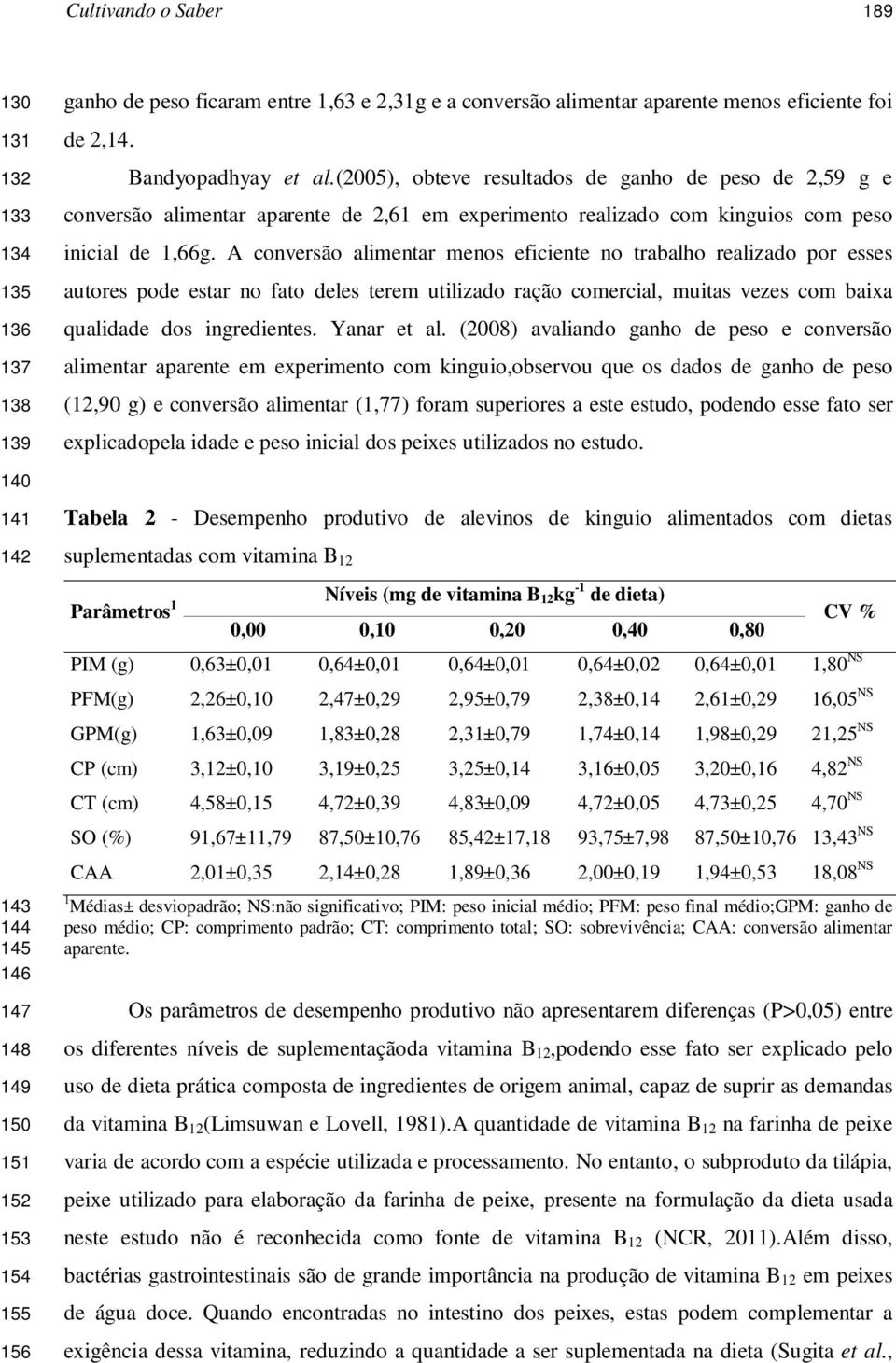 (2005), obteve resultados de ganho de peso de 2,59 g e conversão alimentar aparente de 2,61 em experimento realizado com kinguios com peso inicial de 1,66g.