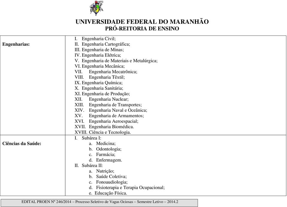 Engenharia de Transportes; XIV. Engenharia Naval e Oceânica; XV. Engenharia de Armamentos; XVI. Engenharia Aeroespacial; XVII. Engenharia Biomédica. XVIII. Ciência e Tecnologia. I.