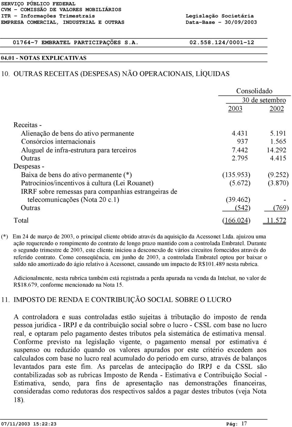 672) (3.870) IRRF sobre remessas para companhias estrangeiras de telecomunicações (Nota 20 c.1) (39.462) - Outras (542) (769) Total (166.024) 11.