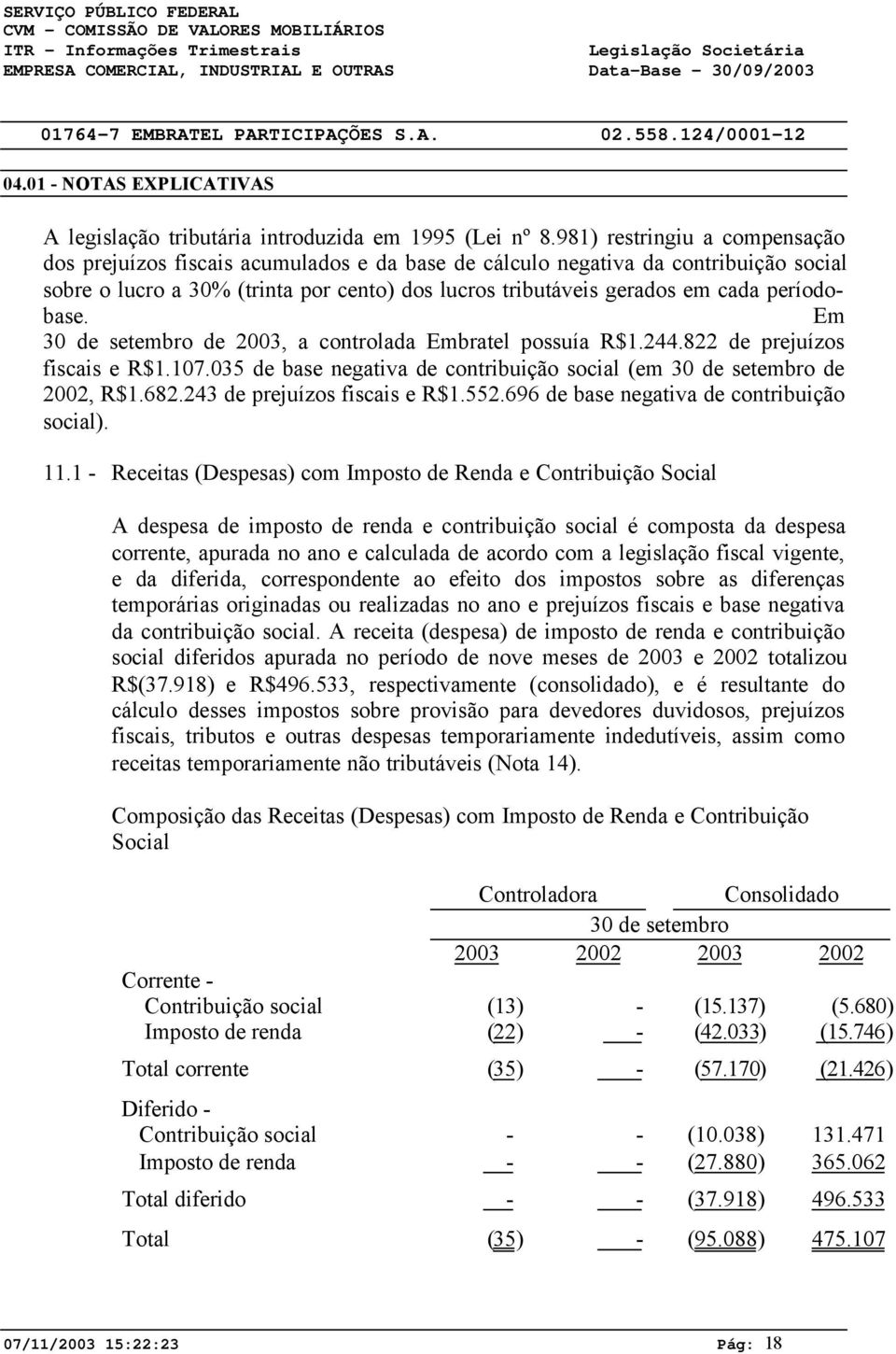 períodobase. Em 30 de setembro de 2003, a controlada Embratel possuía R$1.244.822 de prejuízos fiscais e R$1.107.035 de base negativa de contribuição social (em 30 de setembro de 2002, R$1.682.