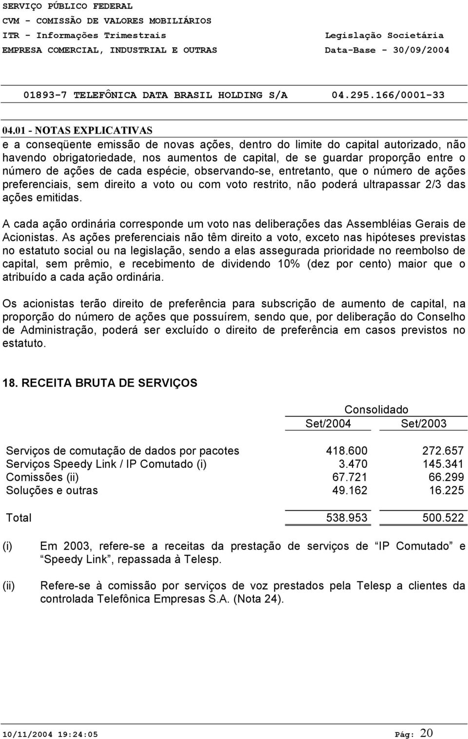 A cada ação ordinária corresponde um voto nas deliberações das Assembléias Gerais de Acionistas.