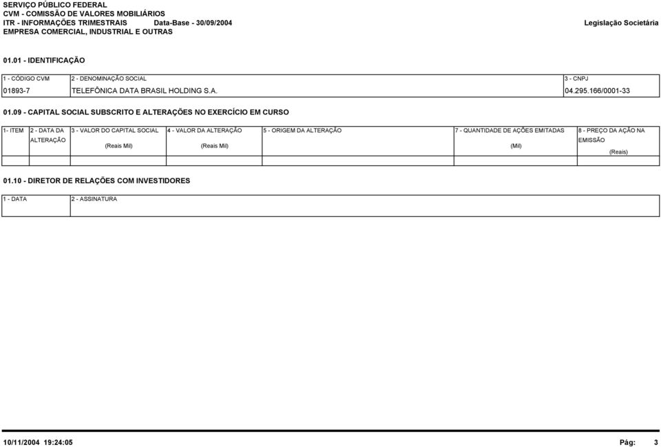 09 - CAPITAL SOCIAL SUBSCRITO E ALTERAÇÕES NO EXERCÍCIO EM CURSO 1- ITEM 2 - DATA DA 3 - VALOR DO CAPITAL SOCIAL 4 - VALOR DA ALTERAÇÃO 5 - ORIGEM