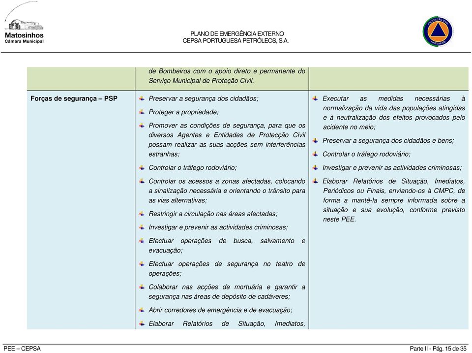 suas acções sem interferências estranhas; Controlar o tráfego rodoviário; Controlar os acessos a zonas afectadas, colocando a sinalização necessária e orientando o trânsito para as vias alternativas;