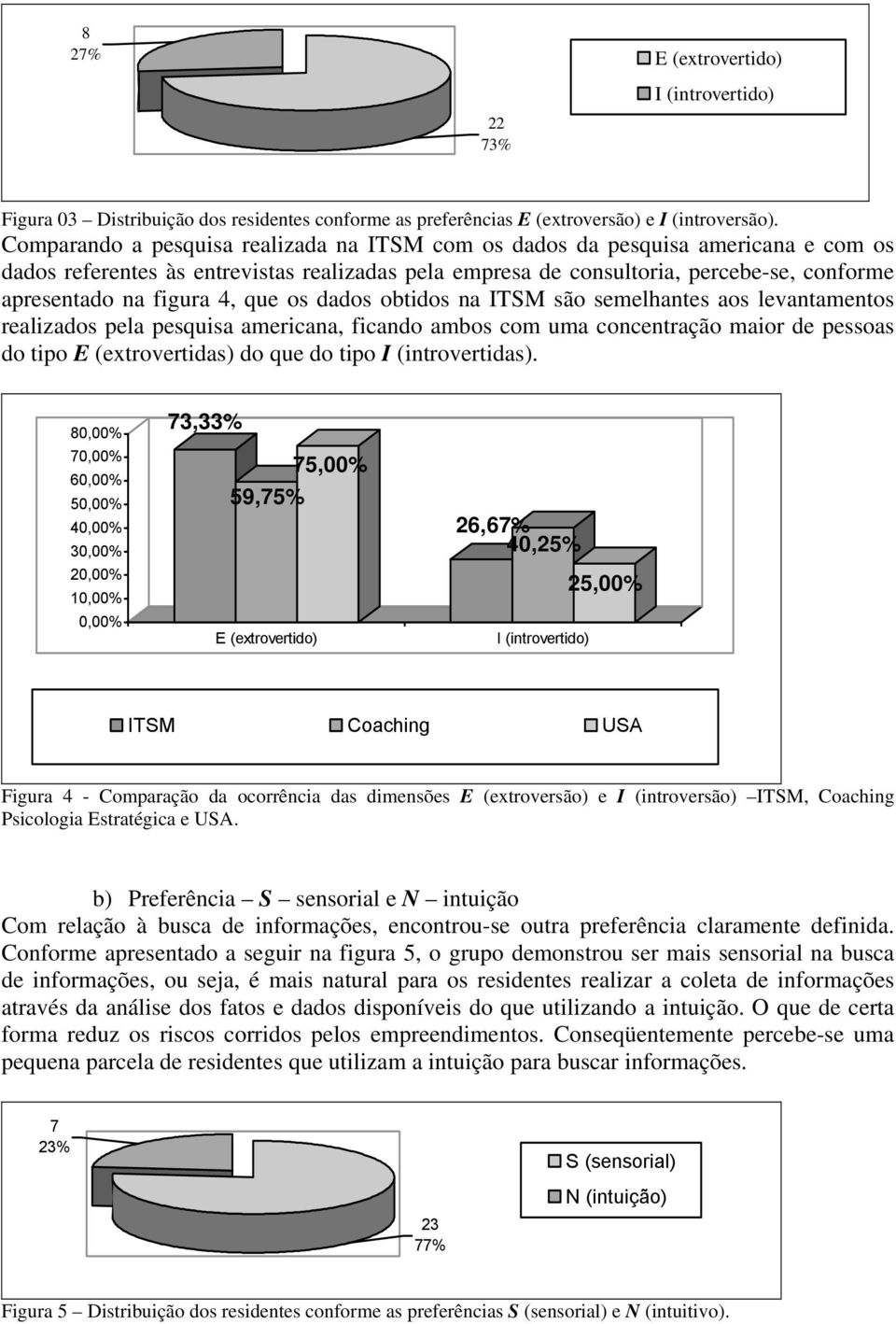 4, que os dados obtidos na ITSM são semelhantes aos levantamentos realizados pela pesquisa americana, ficando ambos com uma concentração maior de pessoas do tipo E (extrovertidas) do que do tipo I