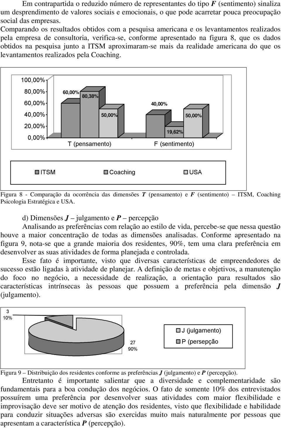 junto a ITSM aproximaram-se mais da realidade americana do que os levantamentos realizados pela Coaching.