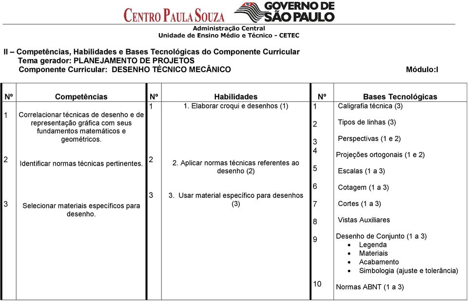 Elaborar croqui e desenhos (1) 1 Caligrafia técnica (3) 1 Correlacionar técnicas de desenho e de representação gráfica com seus 2 Tipos de linhas (3) fundamentos matemáticos e geométricos.