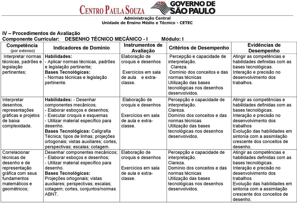 Correlacionar técnicas de desenho e de representação gráfica com seus fundamentos matemáticos e geométricos; Habilidades: - Aplicar normas técnicas, padrões e legislação pertinente; Bases