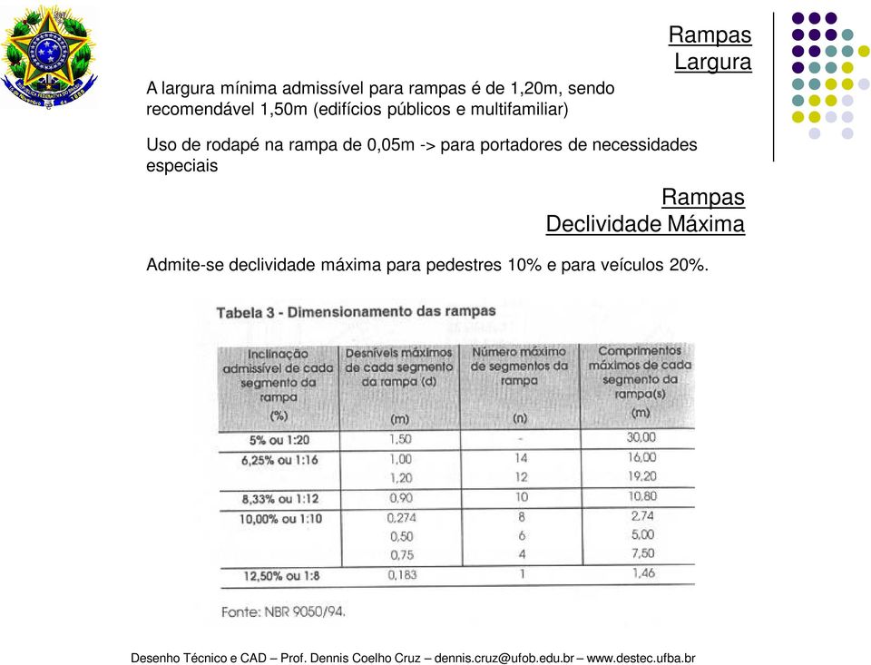 rampa de 0,05m -> para portadores de necessidades especiais Rampas