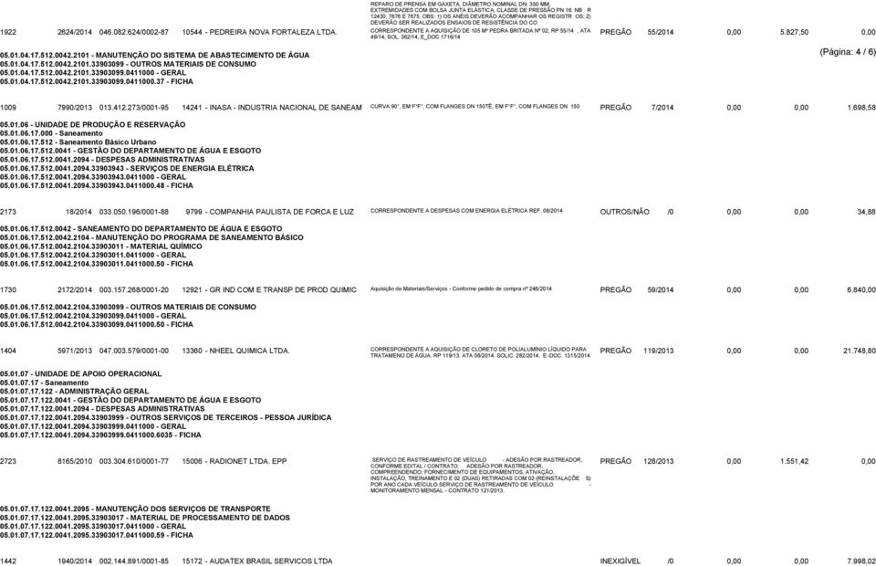 CORRESPONDENTE A AQUISIÇÃO DE 105 M³ PEDRA BRITADA Nº 02, RP 55/14, ATA 49/14, SOL. 362/14, E_DOC 1716/14 PREGÃO 55/2014 0,00 5.827,50 0,00 05.01.04.17.512.0042.