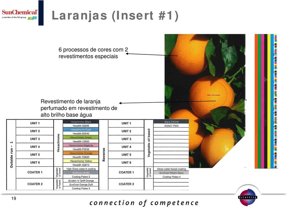 Revestimento de laranja perfumado em