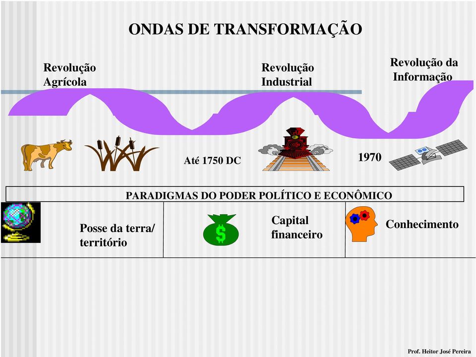 PARADIGMAS DO PODER POLÍTICO E ECONÔMICO Posse da terra/