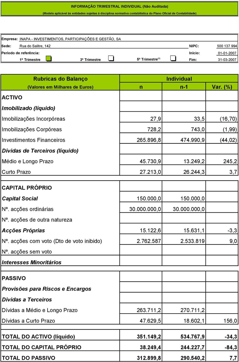 Individual (Valores em Milhares de Euros) n n-1 Var.