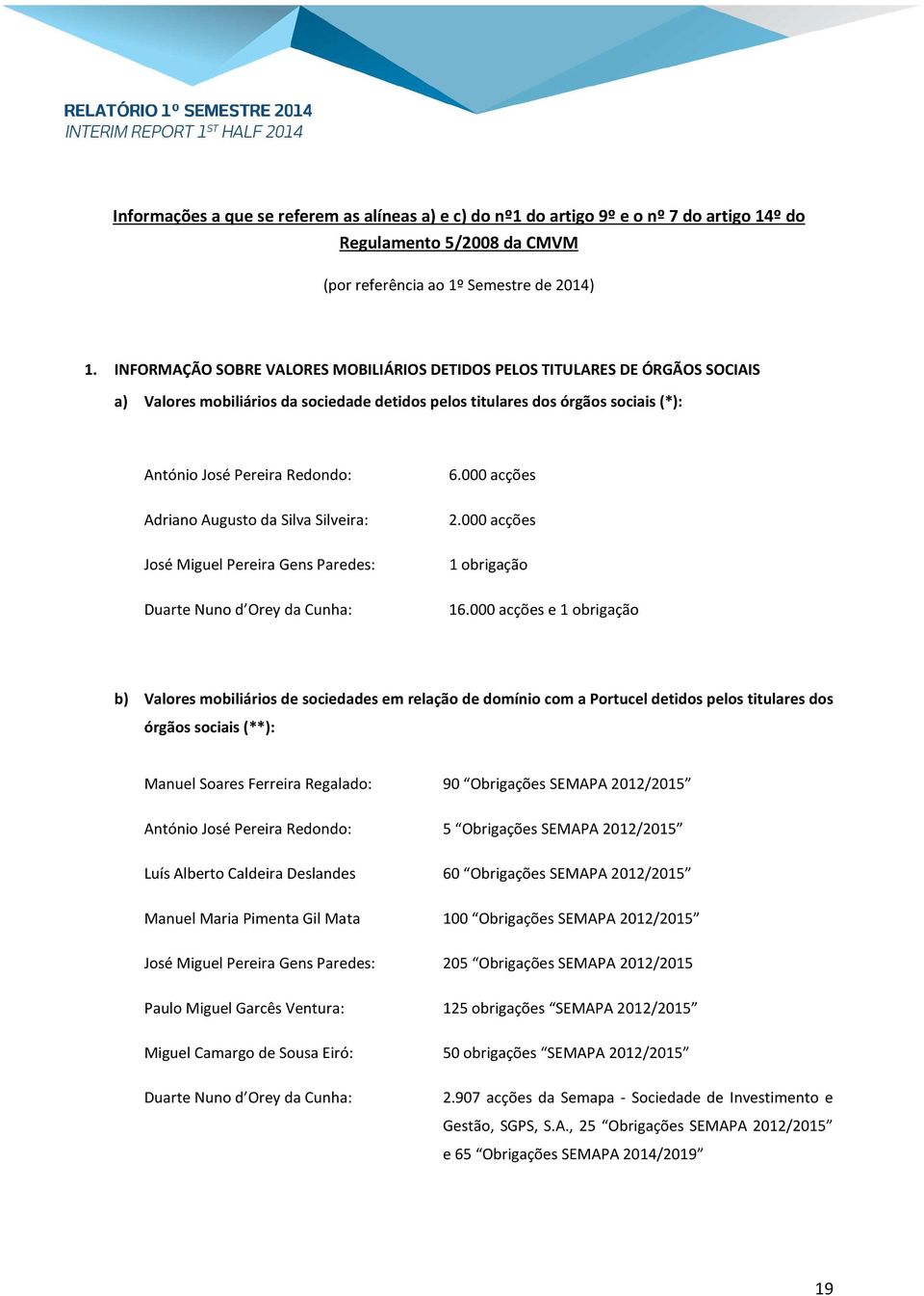 Adriano Augusto da Silva Silveira: José Miguel Pereira Gens Paredes: Duarte Nuno d Orey da Cunha: 6.000 acções 2.000 acções 1 obrigação 16.